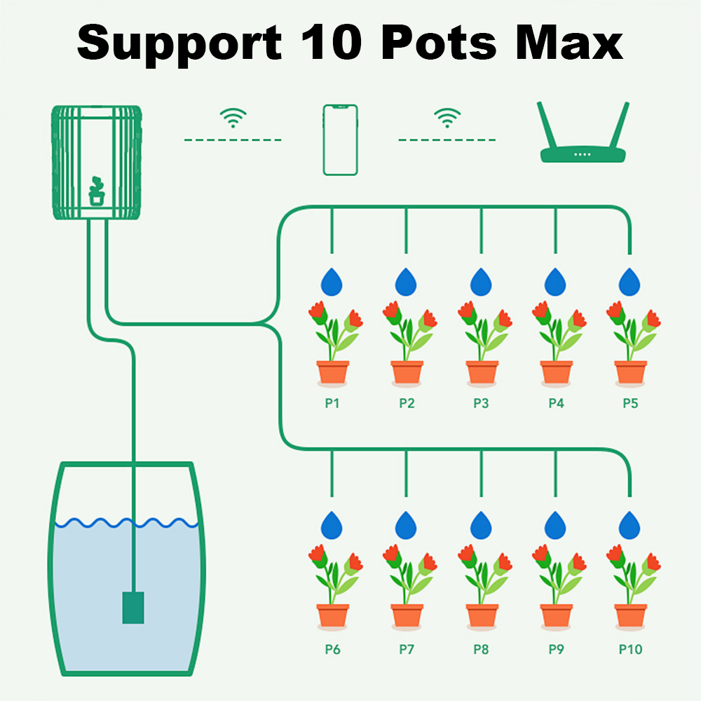 WiFi Smart Drip Irrigation Aut - Automatic Plant Waterer recensie en prijs
